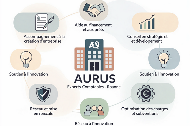 Les 7 aides à la création d'entreprise disponibles dans le Roannais en 2026